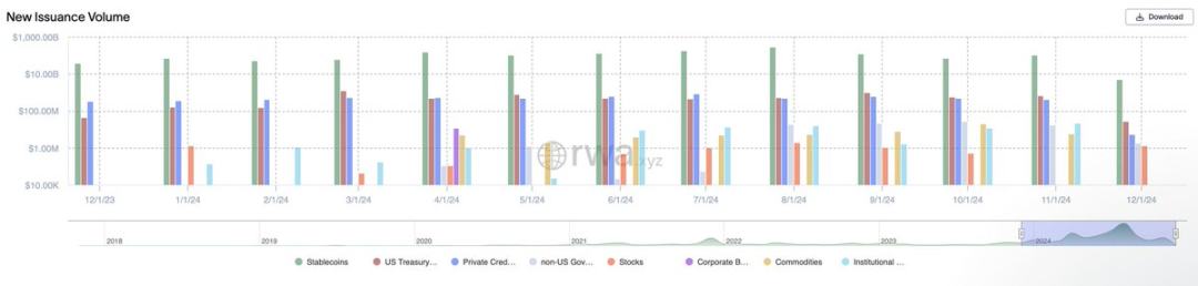 资产规模超100亿美元，论当前RWA的真实世界状态-第3张图片-欧意易易下载