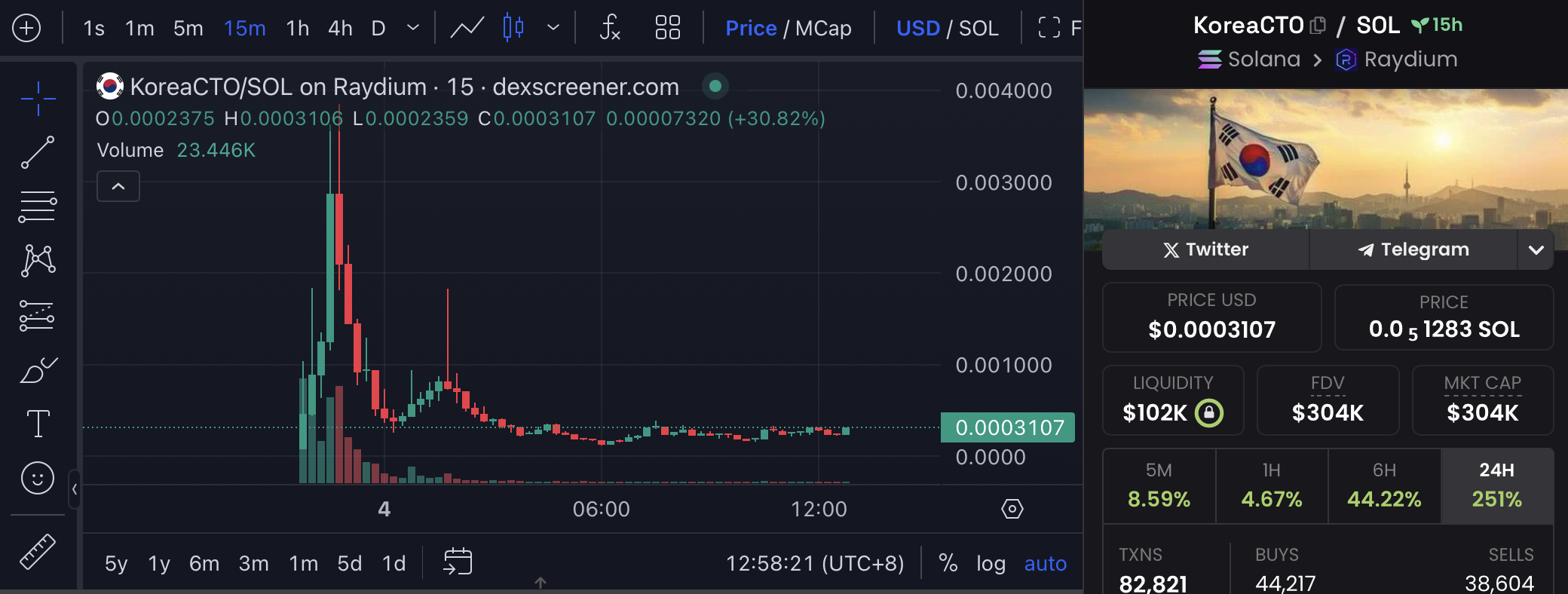 韩国加密市场戏剧化一幕:山寨币领衔上涨,老年人跑步入市,戒严令引发闪崩-第1张图片-欧意易易下载 韩国加密市场戏剧化一幕:山寨币领衔上涨,老年人跑步入市,戒严令引发闪崩-第1张图片-欧意易易下载