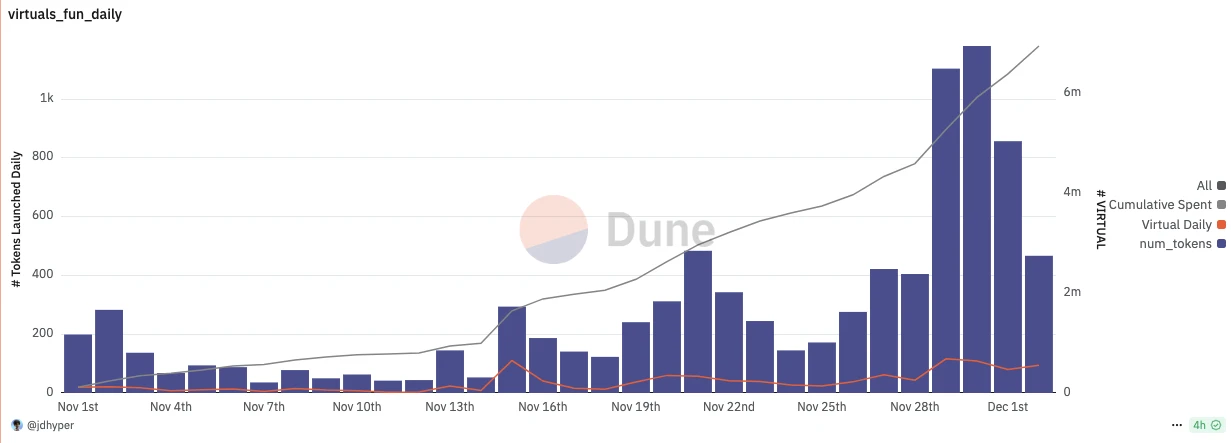 资金不断涌入，如何在Virtuals生态淘金？-第1张图片-欧意易易下载