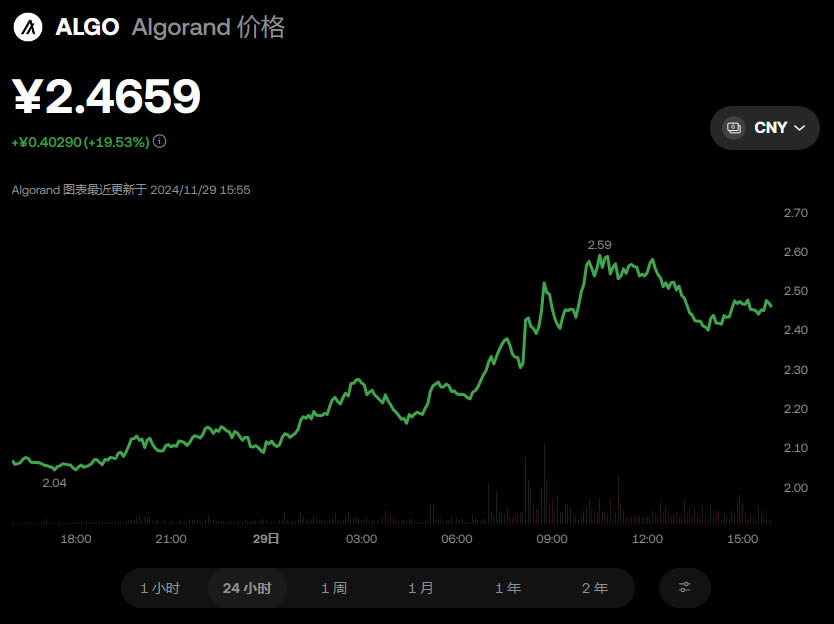 ALGO币去哪买 ALGO币新手购买操作步骤教程-第3张图片-欧意易易下载