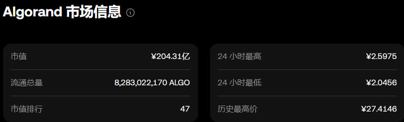 ALGO币去哪买 ALGO币新手购买操作步骤教程-第4张图片-欧意易易下载