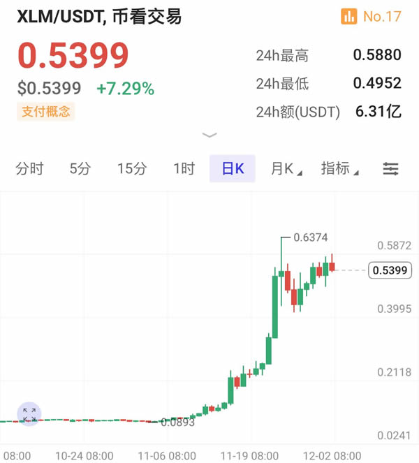 XRP币价格为什么上涨 XRP价格上涨原因有哪些-第3张图片-欧意易易下载