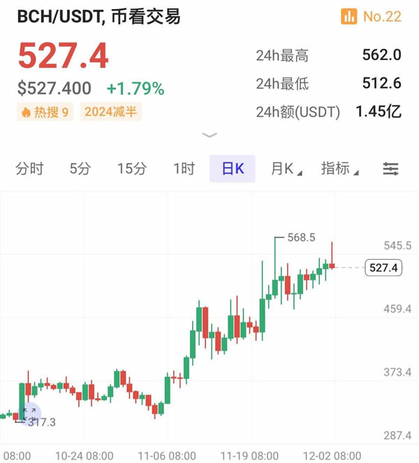 XRP币价格为什么上涨 XRP价格上涨原因有哪些-第4张图片-欧意易易下载