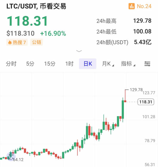 XRP币价格为什么上涨 XRP价格上涨原因有哪些-第5张图片-欧意易易下载
