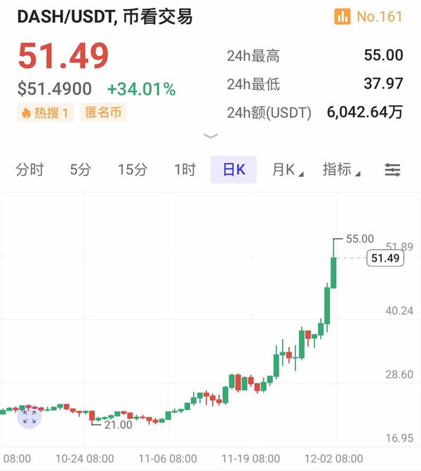 XRP币价格为什么上涨 XRP价格上涨原因有哪些-第7张图片-欧意易易下载