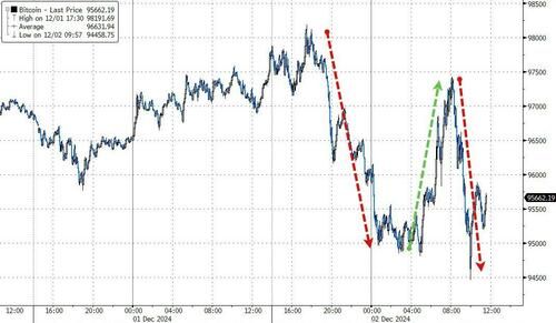 比特币价格走势分析:减半至今飙升129%,很快达到10万美元-第3张图片-欧意易易下载