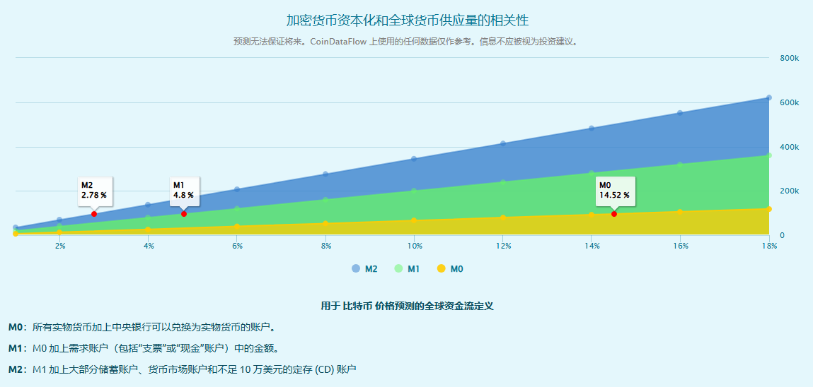 比特币价格走势分析:减半至今飙升129%,很快达到10万美元-第4张图片-欧意易易下载