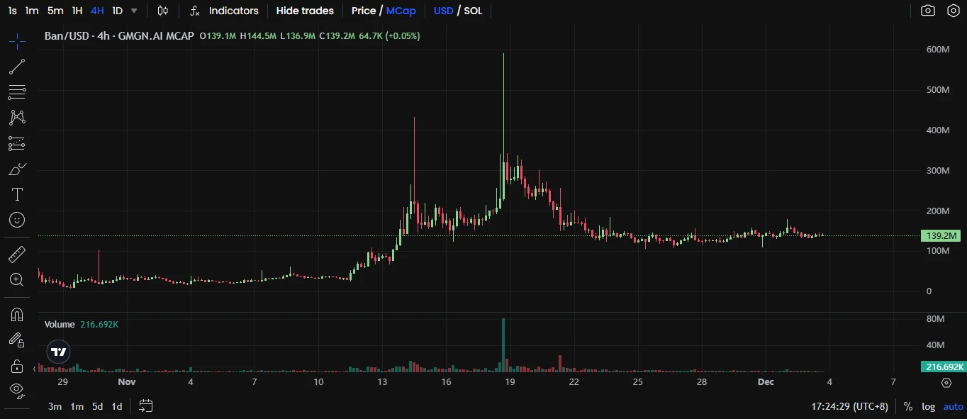12月第一周有哪些值得关注的Meme币?-第5张图片-欧意易易下载