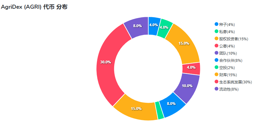 Agridex(AGRI)币是什么 AGRI币有什么优势呢-第2张图片-欧意易易下载