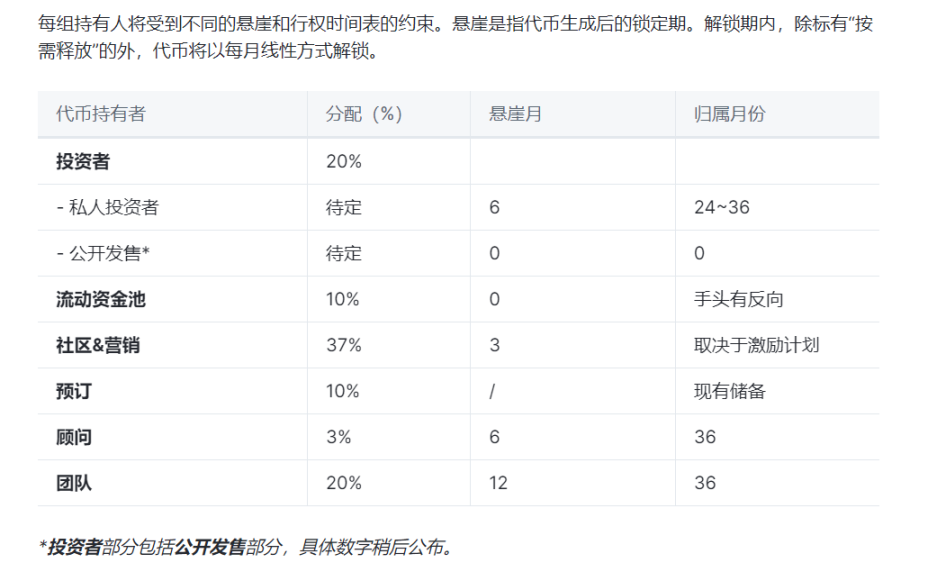 E4C币是什么币 E4C币未来怎么样-第2张图片-欧意易易下载 E4C币是什么币 E4C币未来怎么样-第2张图片-欧意易易下载