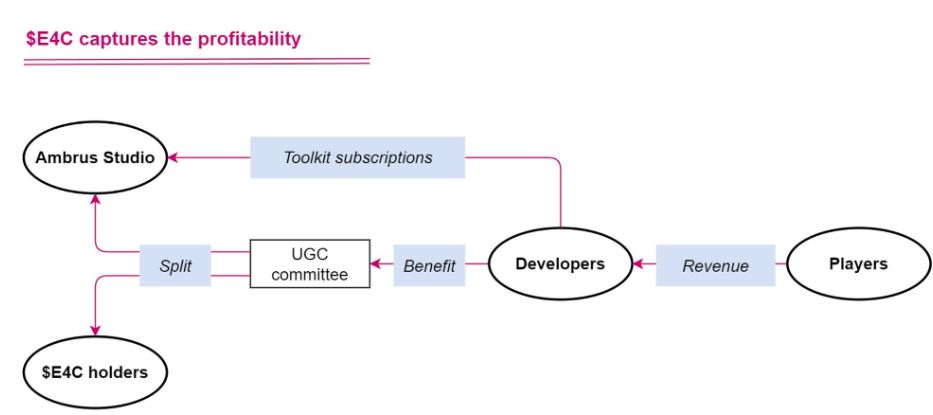 E4C币是什么币 E4C币未来怎么样-第7张图片-欧意易易下载 E4C币是什么币 E4C币未来怎么样-第7张图片-欧意易易下载