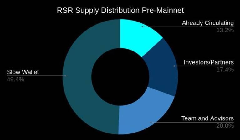 RSR币未来如何 2024-2030年RSR币价格预测-第2张图片-欧意易易下载
