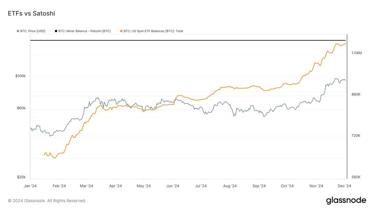 去中心化的消亡与权力的集结：美资即将完成加密乌托邦的权利交割-第1张图片-欧意易易下载