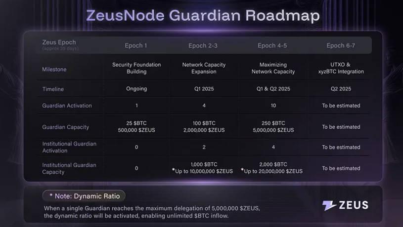 ZeusNode正式上线，Zeus Network将1%的BTC引入Solana生态-第3张图片-欧意易易下载