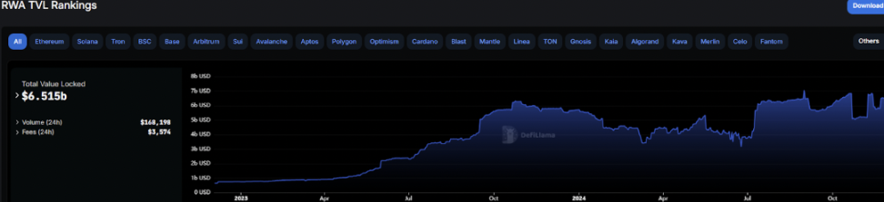 WOO X Research:牛市版块轮动下,RWA能否成为下一波炒作浪潮?-第1张图片-欧意易易下载 WOO X Research:牛市版块轮动下,RWA能否成为下一波炒作浪潮?-第1张图片-欧意易易下载