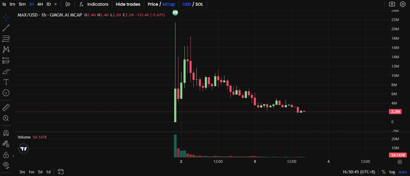 本周需要重点关注哪些Meme-第7张图片-欧意易易下载