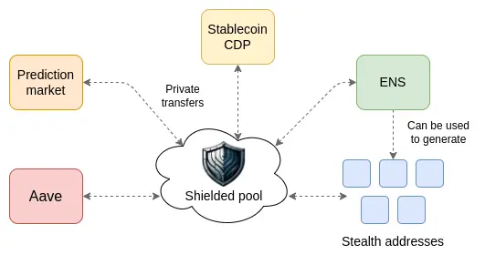 Vitalik新文：理想钱包的愿景，从跨链体验到隐私保护的全方位升级-第7张图片-欧意易易下载