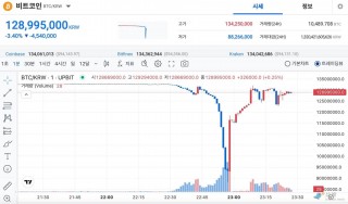 韩国突发“黑天鹅”，巨鲸趁乱捡筹码