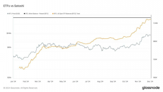 去中心化的消亡与权力的集结：美资即将完成加密乌托邦的权利交割