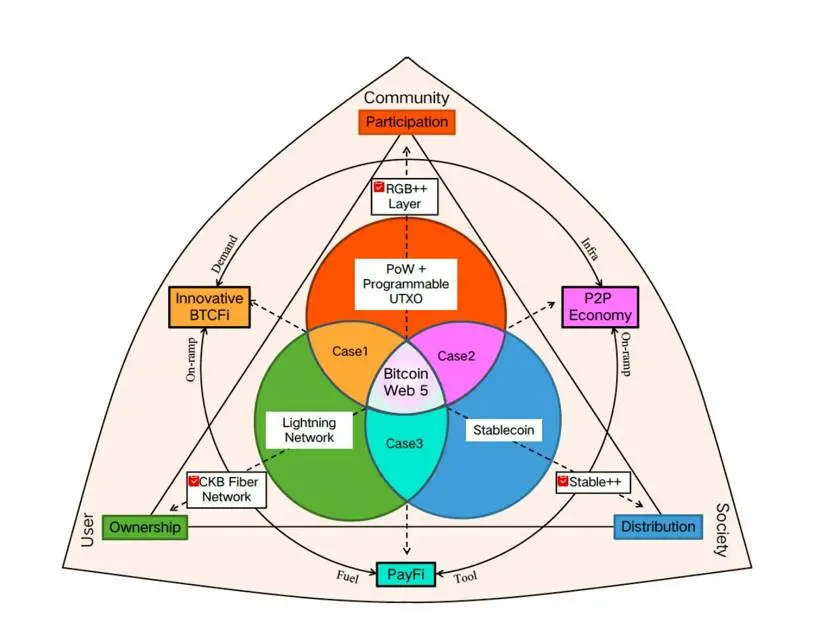 比特币Meme资产发行,RGB++是最优解?-第10张图片-欧意易易下载 比特币Meme资产发行,RGB++是最优解?-第10张图片-欧意易易下载