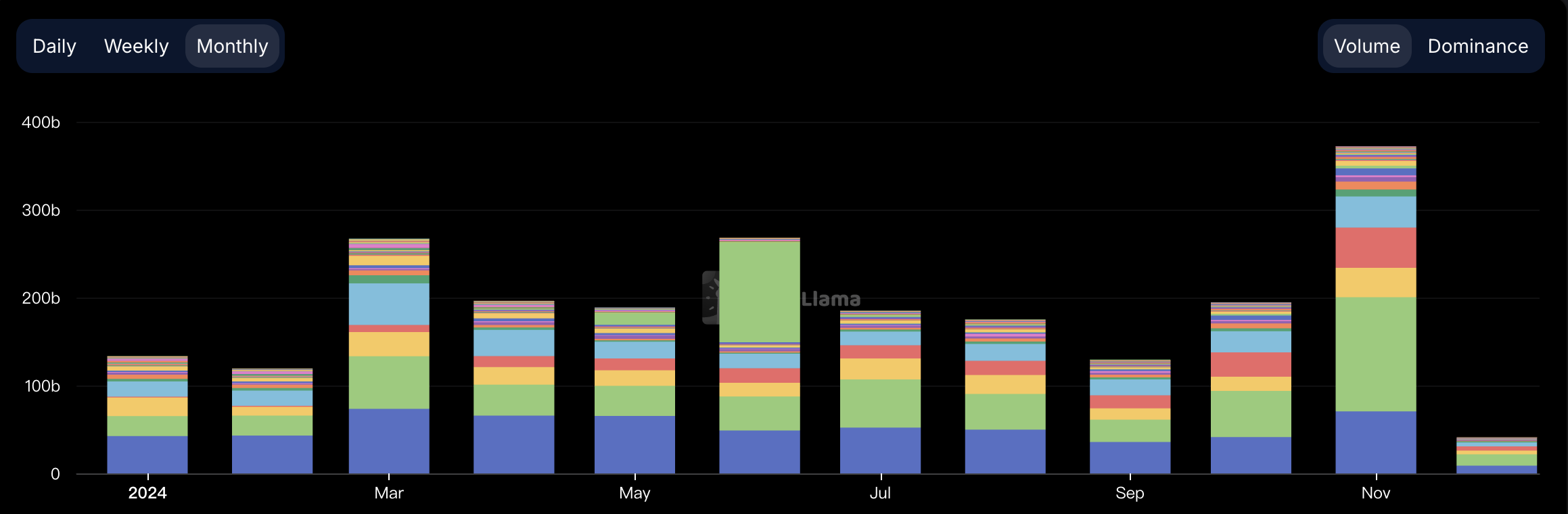 直击DEX流动性困境，dYdX Unlimited如何“对症下药”？-第1张图片-欧意易易下载