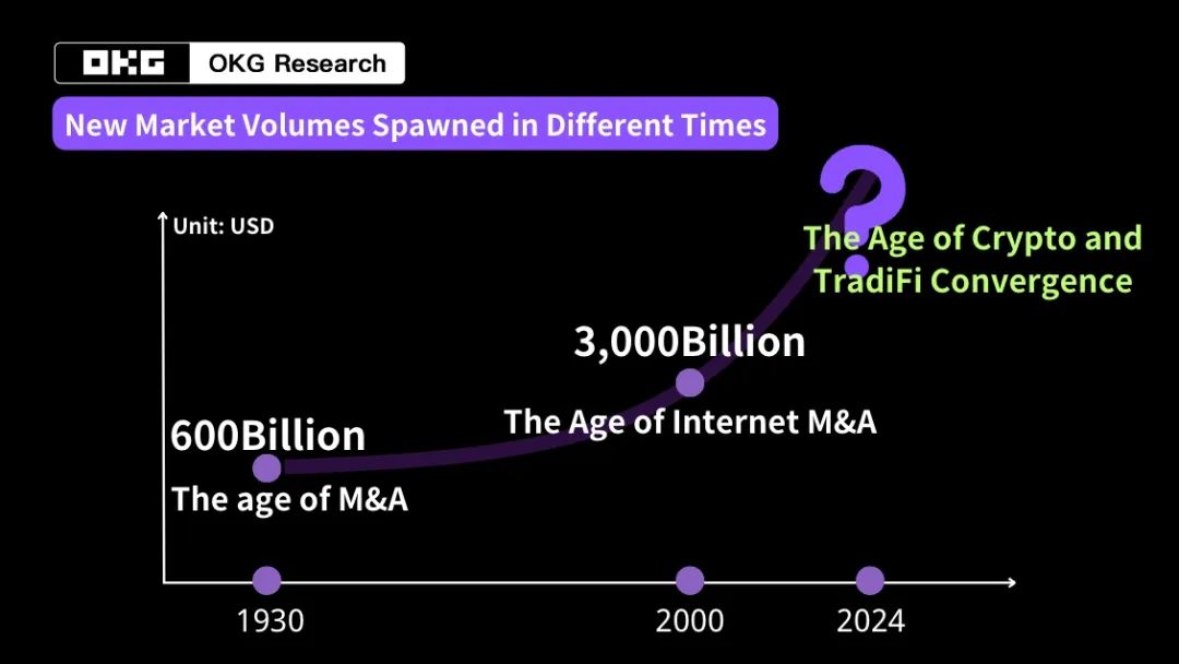 比特币突破10万美元，美国加密友好政策会将市场推向何方？-第2张图片-欧意易易下载