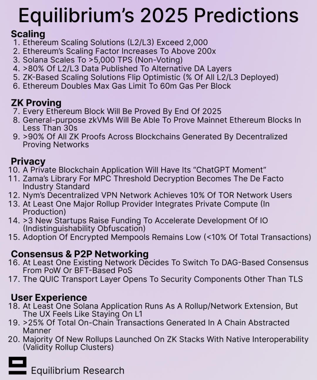 2025年的20个预测：从扩容到隐私的Web3全景图-第2张图片-欧意易易下载