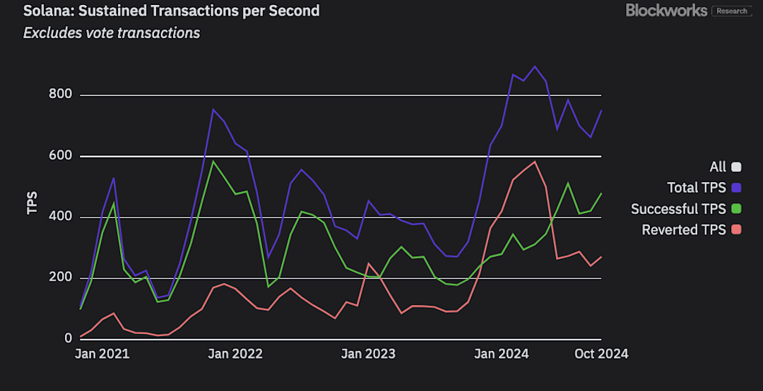 2025年的20个预测：从扩容到隐私的Web3全景图-第5张图片-欧意易易下载