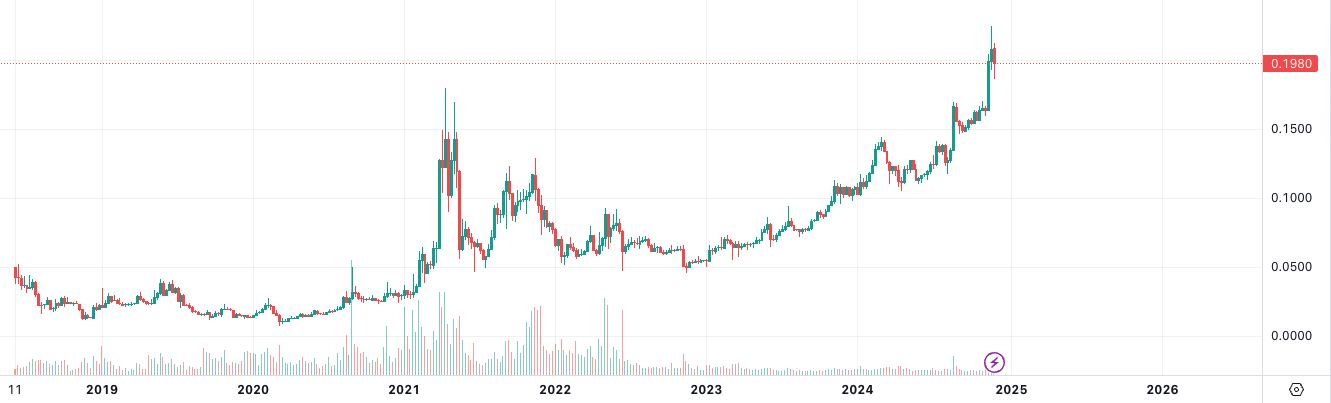 盘点本轮牛市币价再创新高的「老山寨」-第3张图片-欧意易易下载