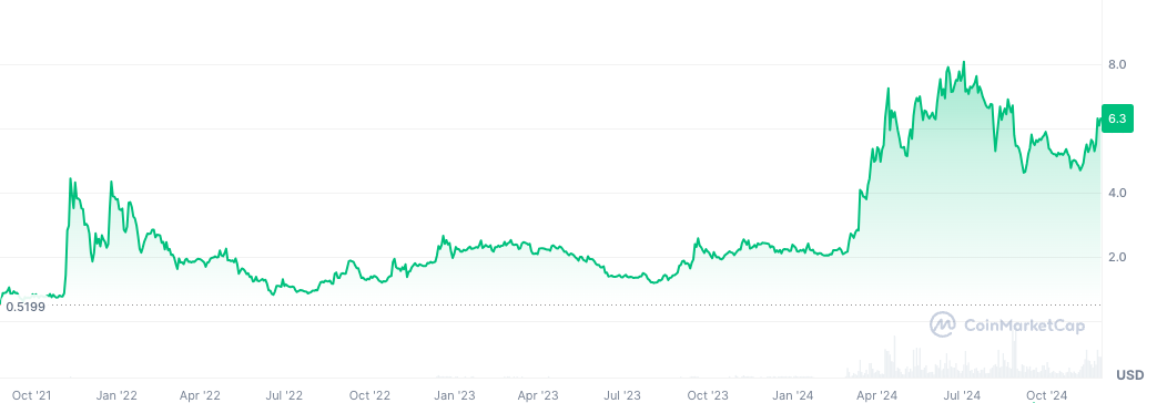 盘点本轮牛市币价再创新高的「老山寨」-第4张图片-欧意易易下载