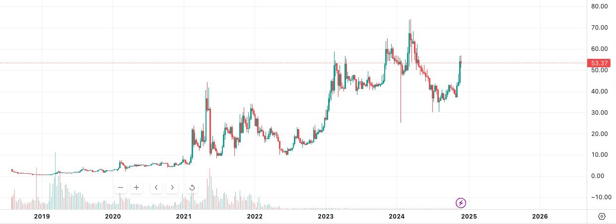 盘点本轮牛市币价再创新高的「老山寨」-第7张图片-欧意易易下载