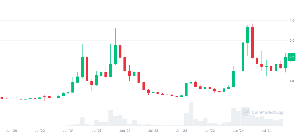 盘点本轮牛市币价再创新高的「老山寨」-第8张图片-欧意易易下载