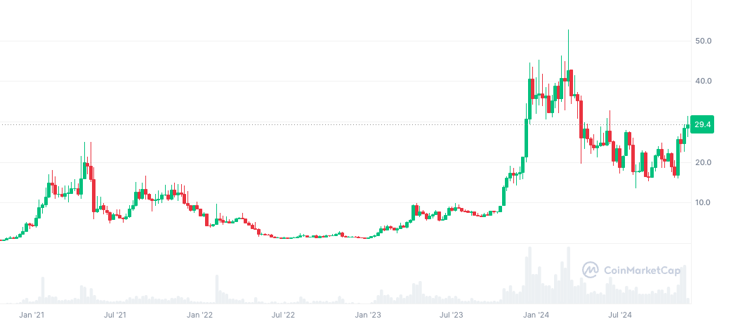 盘点本轮牛市币价再创新高的「老山寨」-第9张图片-欧意易易下载
