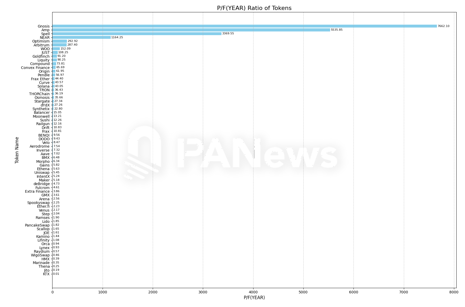 分析86个DeFi项目数据：寻找被低估的投资机会-第2张图片-欧意易易下载