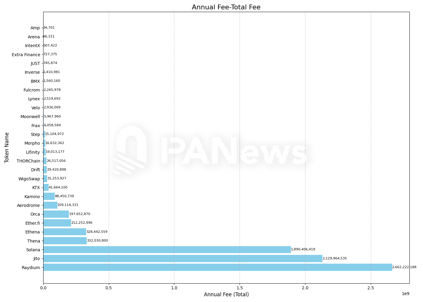 分析86个DeFi项目数据：寻找被低估的投资机会-第3张图片-欧意易易下载
