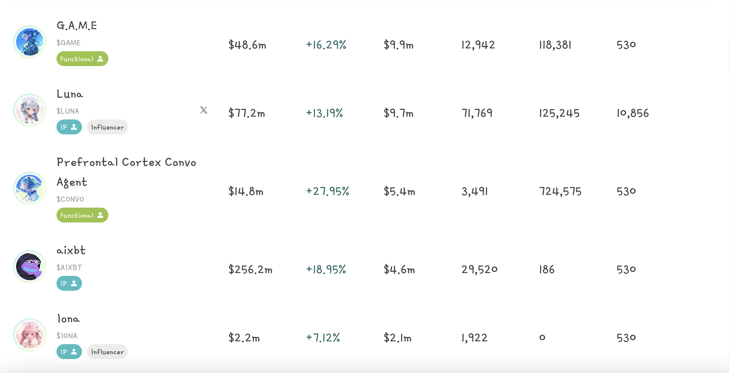 专访Virtuals Protocol联创:对标Bittensor,市值增长百倍背后的AI Agent逆袭-第2张图片-欧意易易下载 专访Virtuals Protocol联创:对标Bittensor,市值增长百倍背后的AI Agent逆袭-第2张图片-欧意易易下载