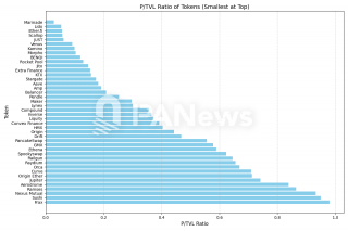 分析86个DeFi项目数据：寻找被低估的投资机会
