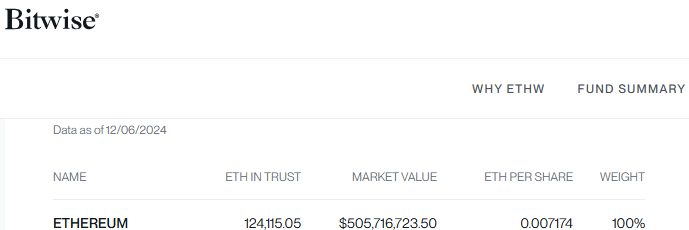 Bitwise以太坊ETF持仓市值突破5亿美元-第1张图片-欧意易易下载
