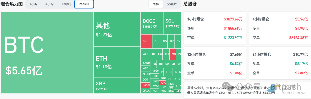 BTC突破10万美元后闪崩，长期持有者是罪魁祸首？-第1张图片-欧意易易下载