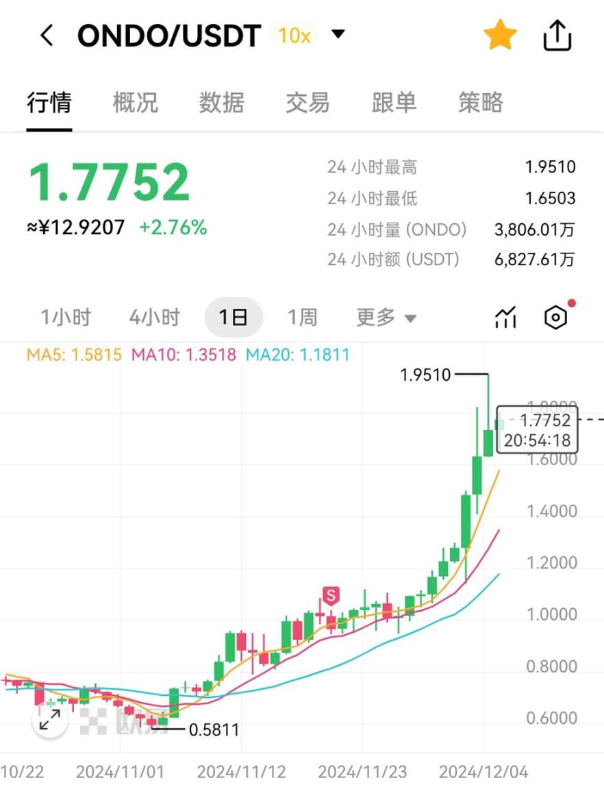 高波动行情下，如何打破“死拿割肉与卖飞”魔咒？-第1张图片-欧意易易下载