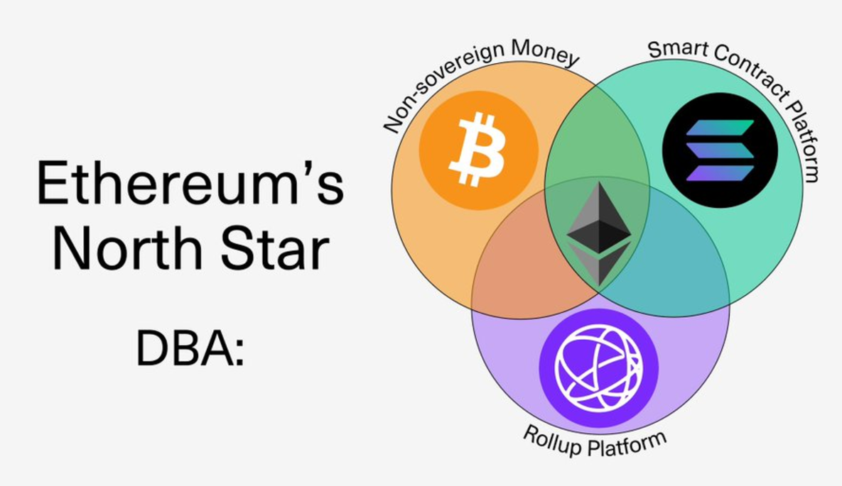 成为“世界计算机”，以太坊的初心还在吗？-第1张图片-欧意易易下载