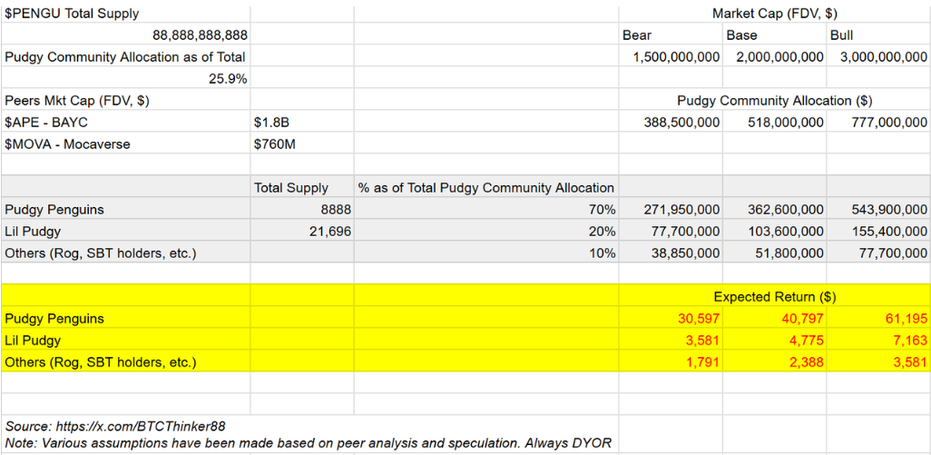 胖企鹅发币、ME将上线，NFT又逢春？-第2张图片-欧意易易下载