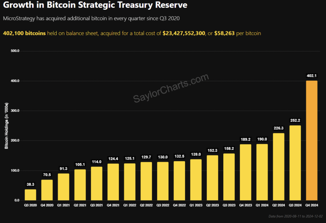MicroStrategy会是下一个FTX吗？-第2张图片-欧意易易下载