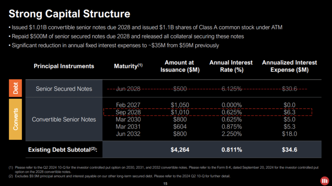 MicroStrategy会是下一个FTX吗？-第4张图片-欧意易易下载