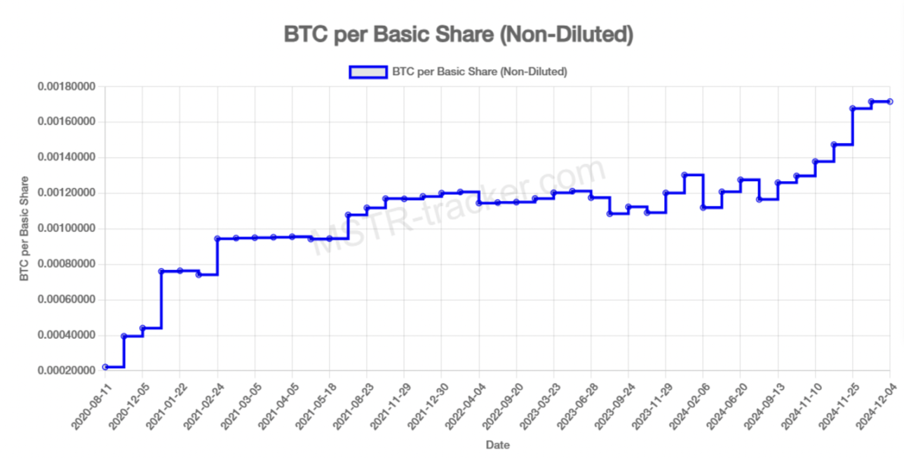 MicroStrategy会是下一个FTX吗？-第7张图片-欧意易易下载