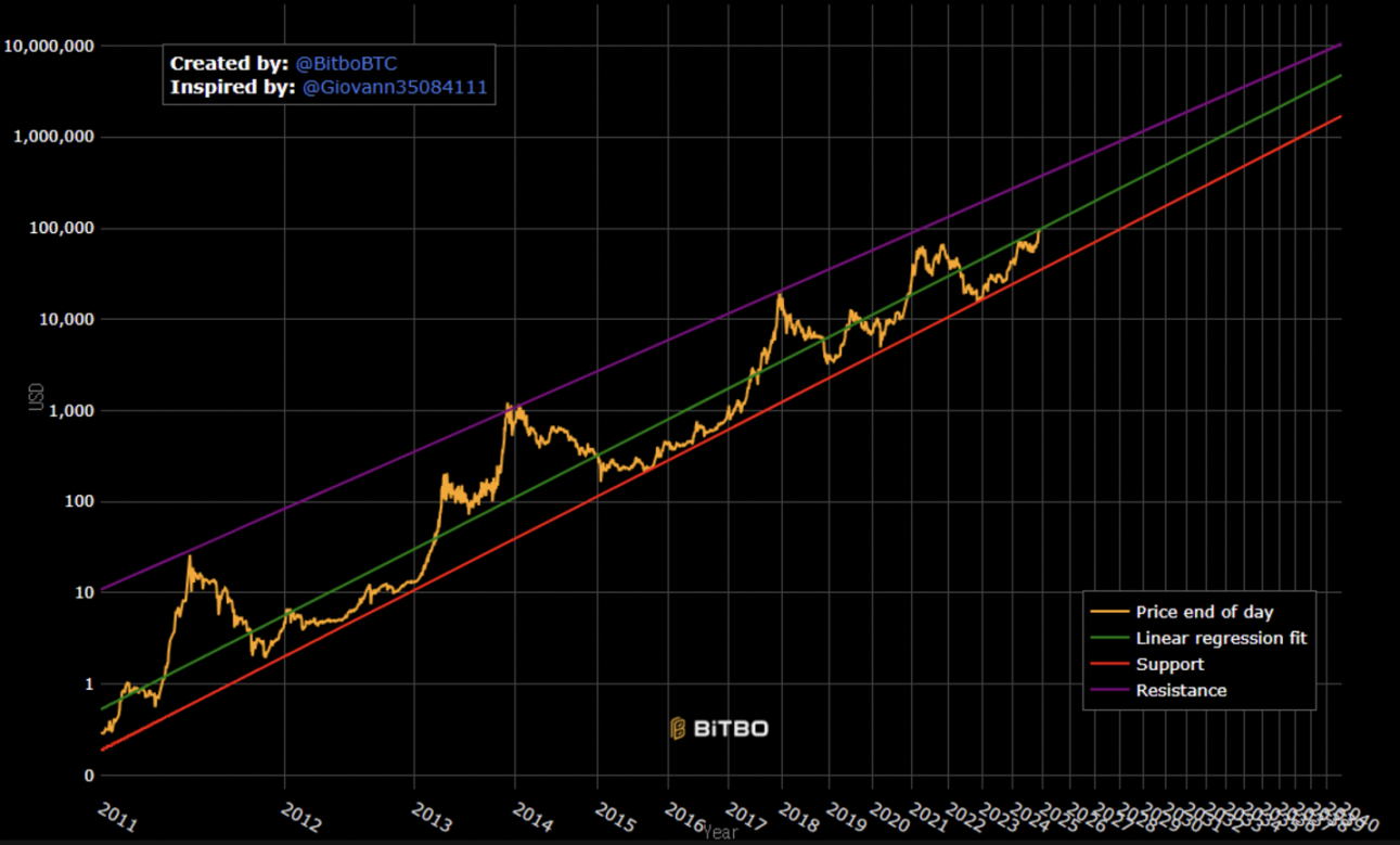 MicroStrategy会是下一个FTX吗？-第11张图片-欧意易易下载
