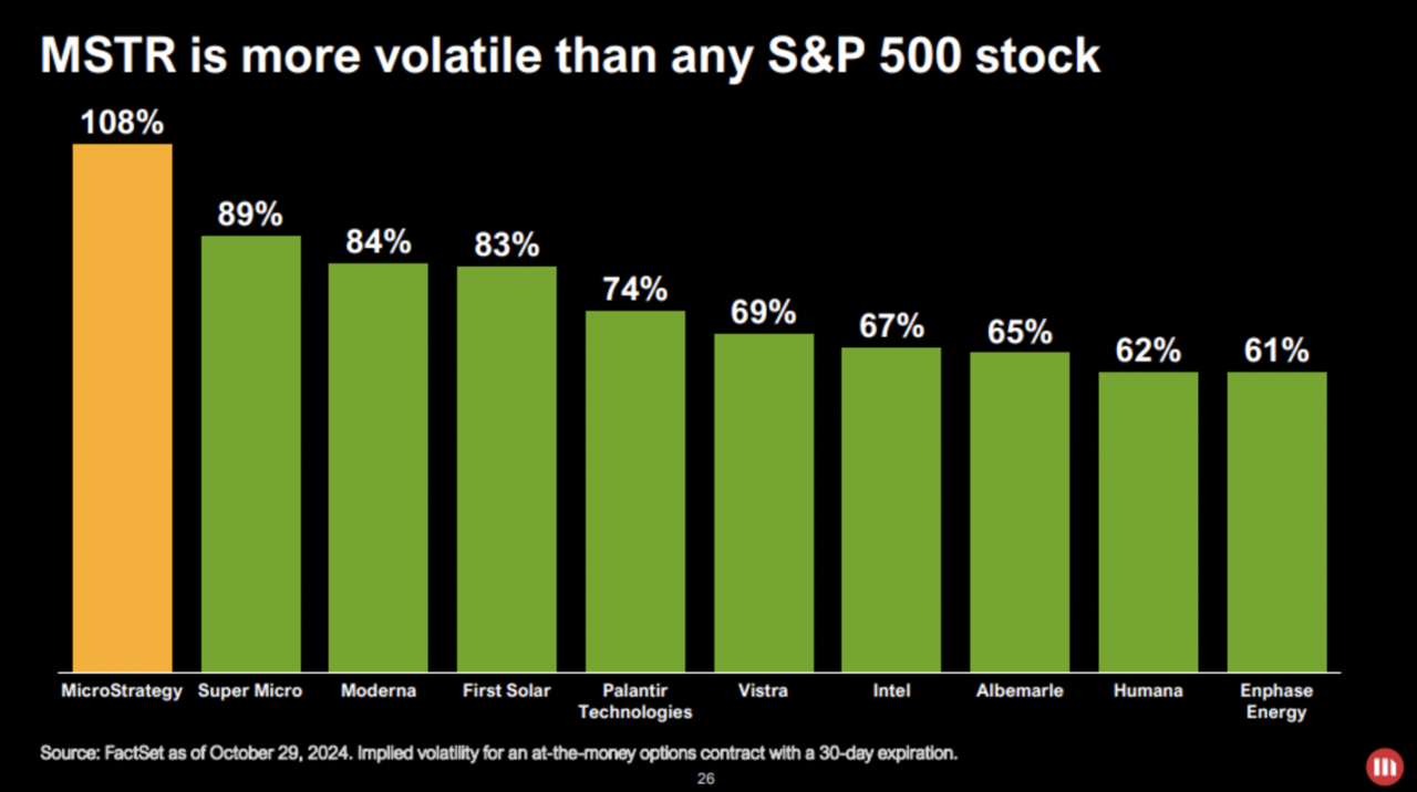 MicroStrategy会是下一个FTX吗？-第12张图片-欧意易易下载