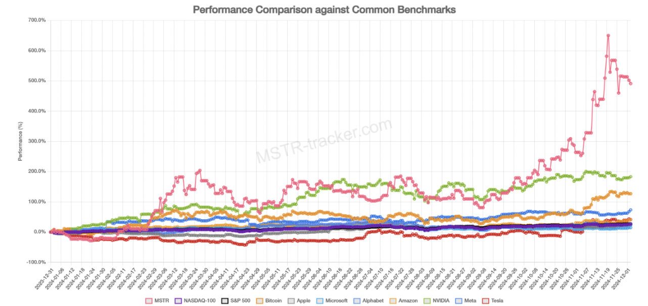 MicroStrategy会是下一个FTX吗？-第14张图片-欧意易易下载