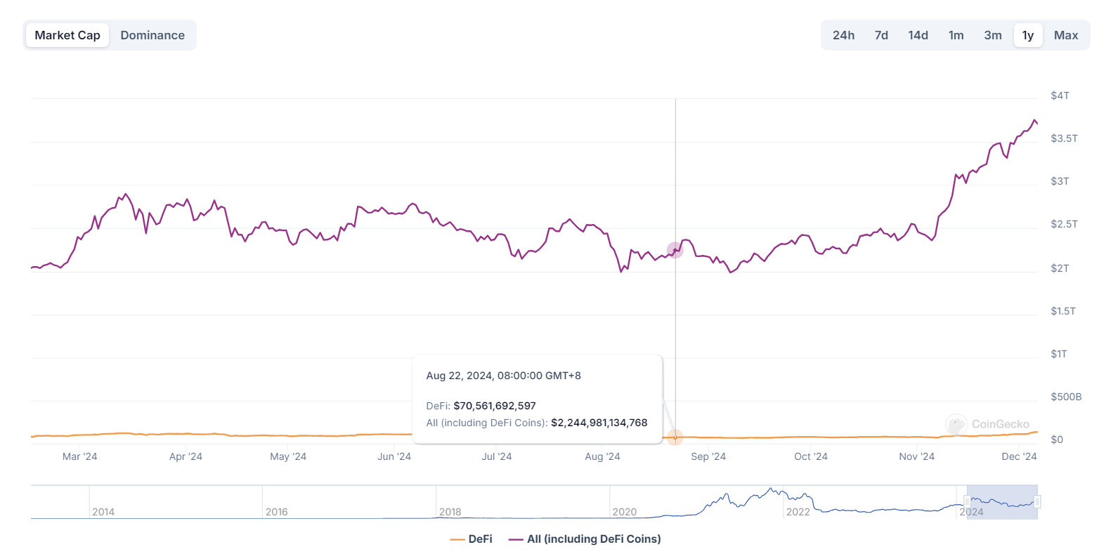 DeFi全面复兴的背后：新老协议的韧性与创新-第1张图片-欧意易易下载