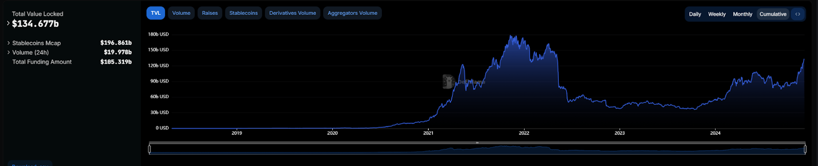 DeFi全面复兴的背后：新老协议的韧性与创新-第3张图片-欧意易易下载